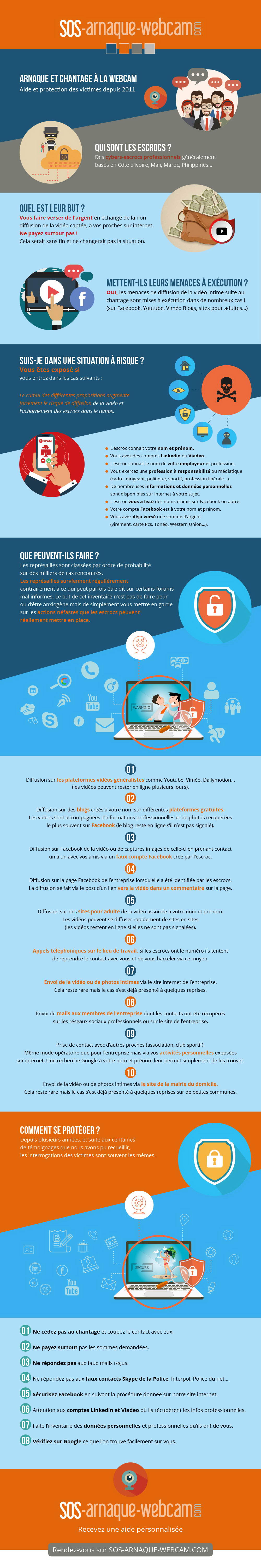 Infographie résumant les principales informations au sujet du chantage à la webcam